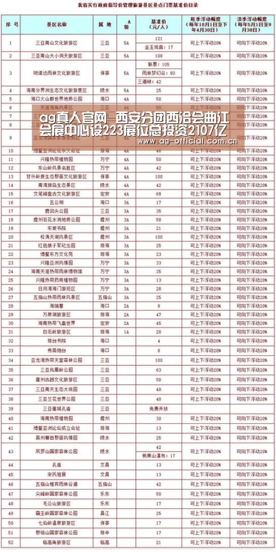 ag真人官网-西安分团西洽会曲江会展中心设223展位总投资2107亿(图1) ag真人入口